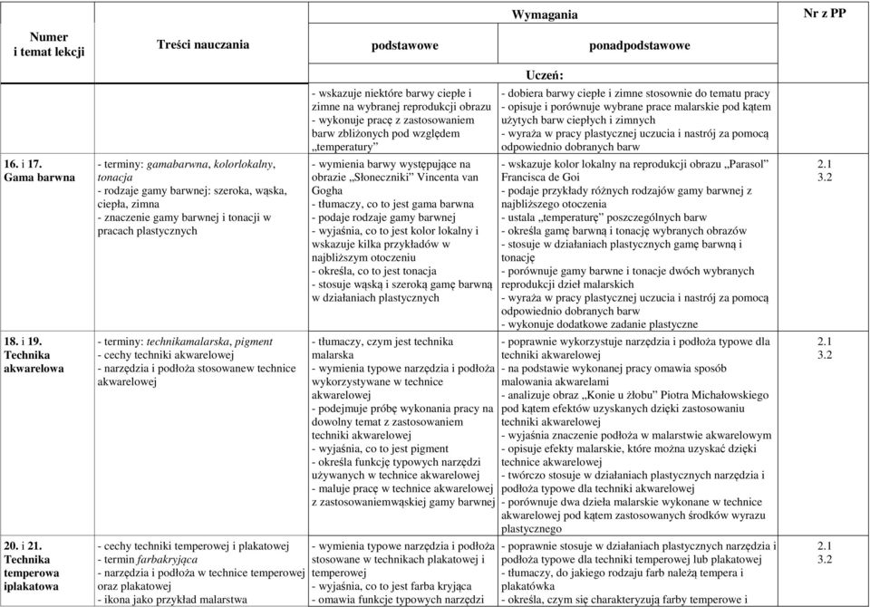 technikamalarska, pigment - cechy - narzędzia i podłoża stosowanew technice akwarelowej - cechy techniki temperowej i plakatowej - termin farbakryjąca - narzędzia i podłoża w technice temperowej oraz