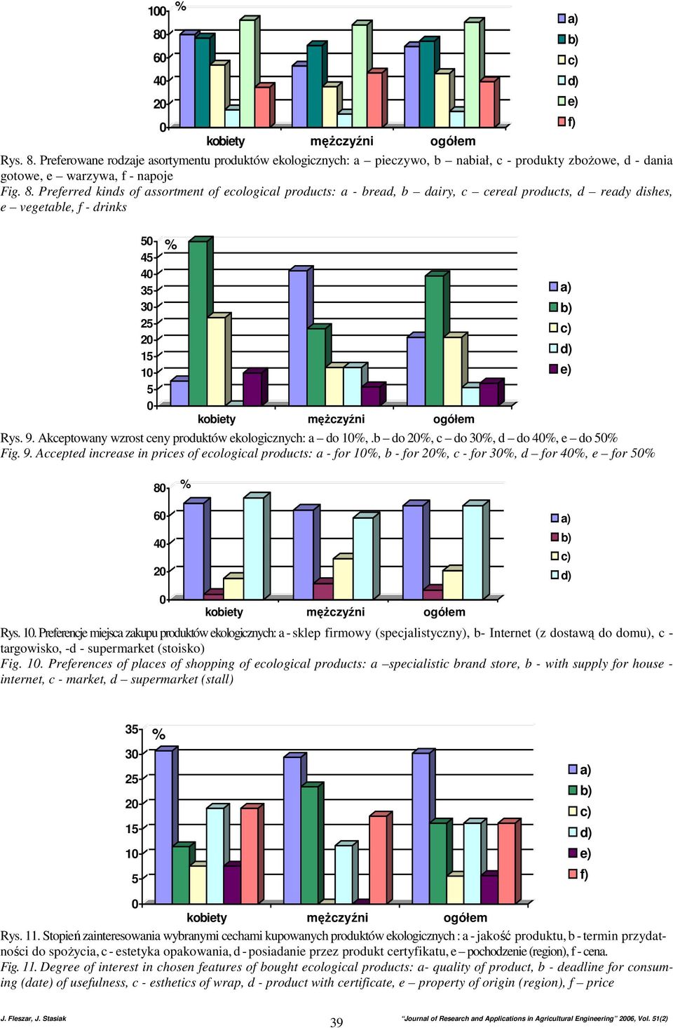 Accepted increase in prices of ecological products: a - for 1%