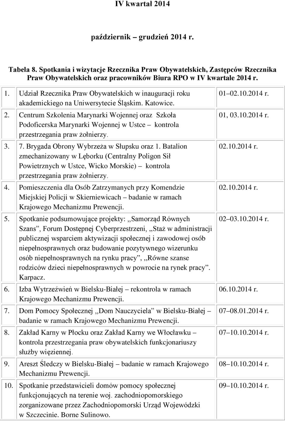 Centrum Szkolenia Marynarki Wojennej oraz Szkoła Podoficerska Marynarki Wojennej w Ustce kontrola przestrzegania praw żołnierzy. 3. 7. Brygada Obrony Wybrzeża w Słupsku oraz 1.