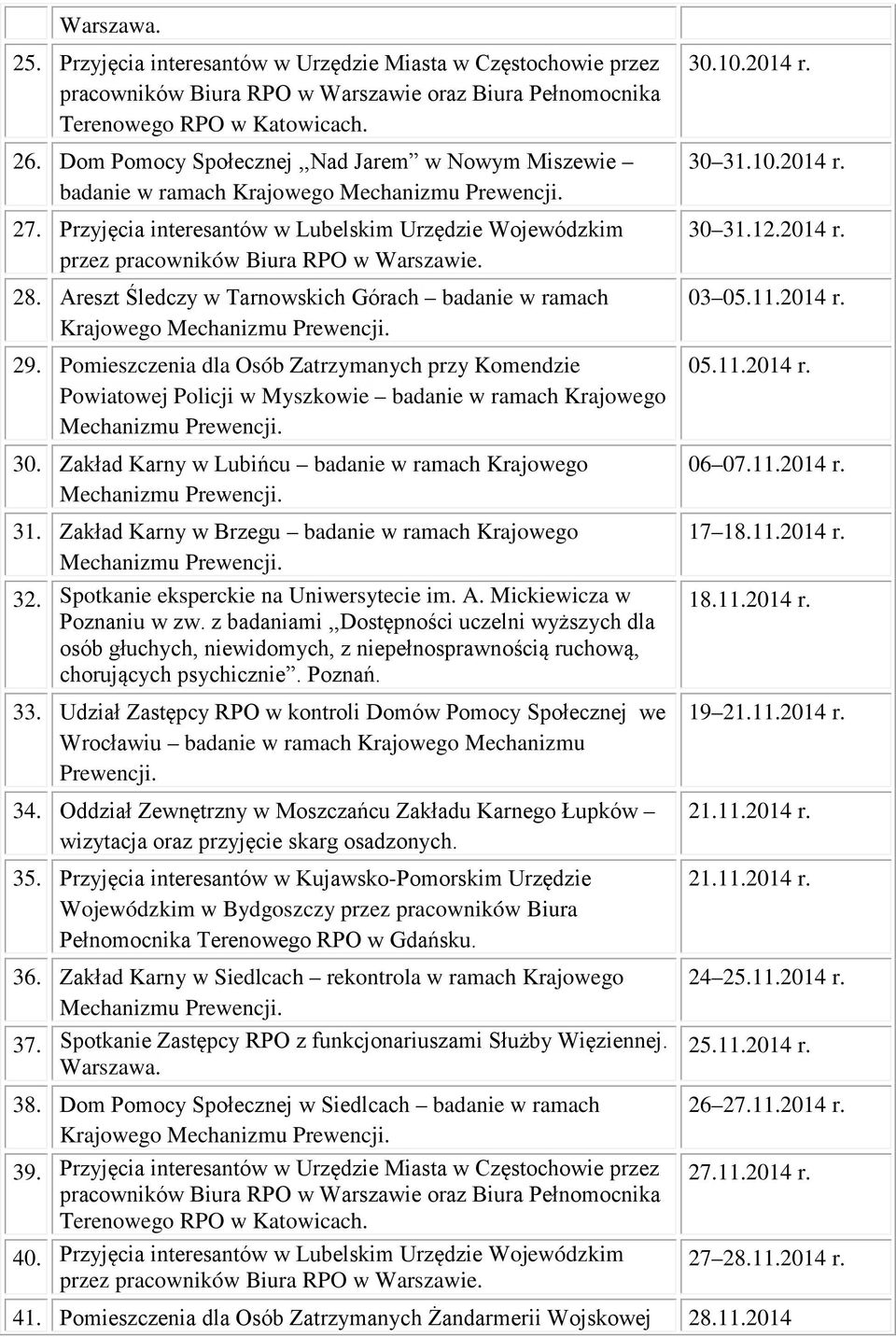 Areszt Śledczy w Tarnowskich Górach badanie w ramach 29. Pomieszczenia dla Osób Zatrzymanych przy Komendzie Powiatowej Policji w Myszkowie badanie w ramach Krajowego 30.