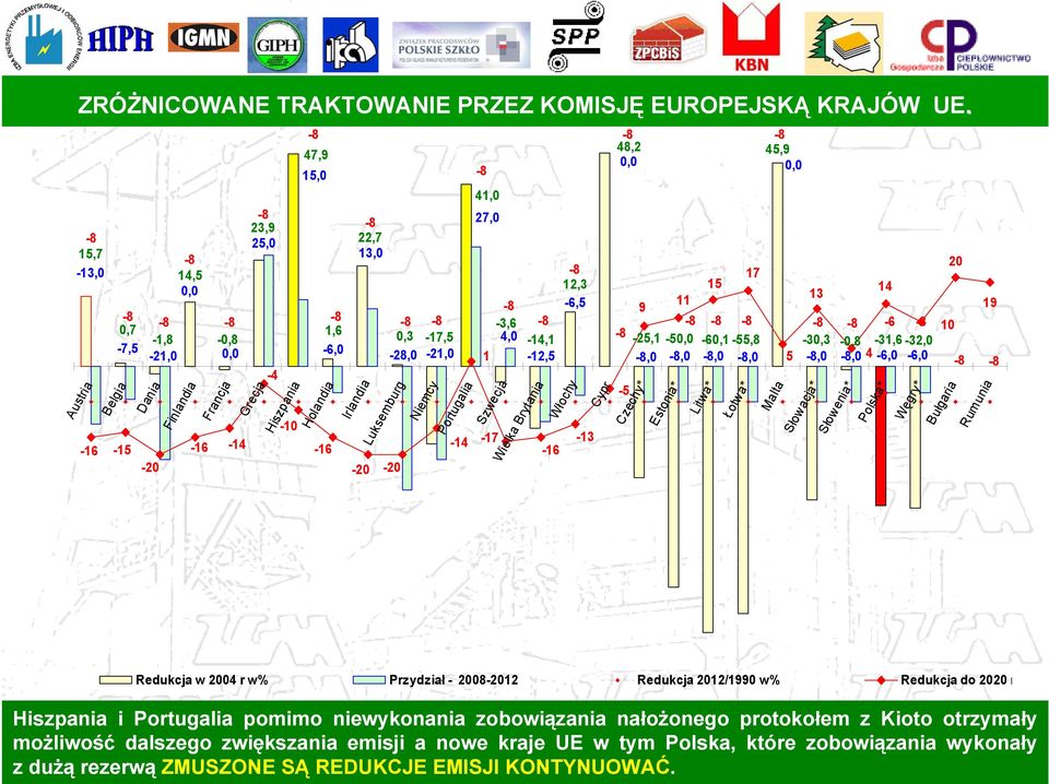 Holandia Irlandia -8-8 48,2 45,9 0,0-8 0,0 41,0 27,0 20-8 17 12,3 15 14 13-8 -6,5 11 9 19-8 -8-3,6-8 -8-8 -8-8 -8-6 -8 10 0,3-17,5 4,0-14,1-8 -25,1-50,0-60,1-55,8-30,3-0,8-31,6-32,0-28,0-21,0