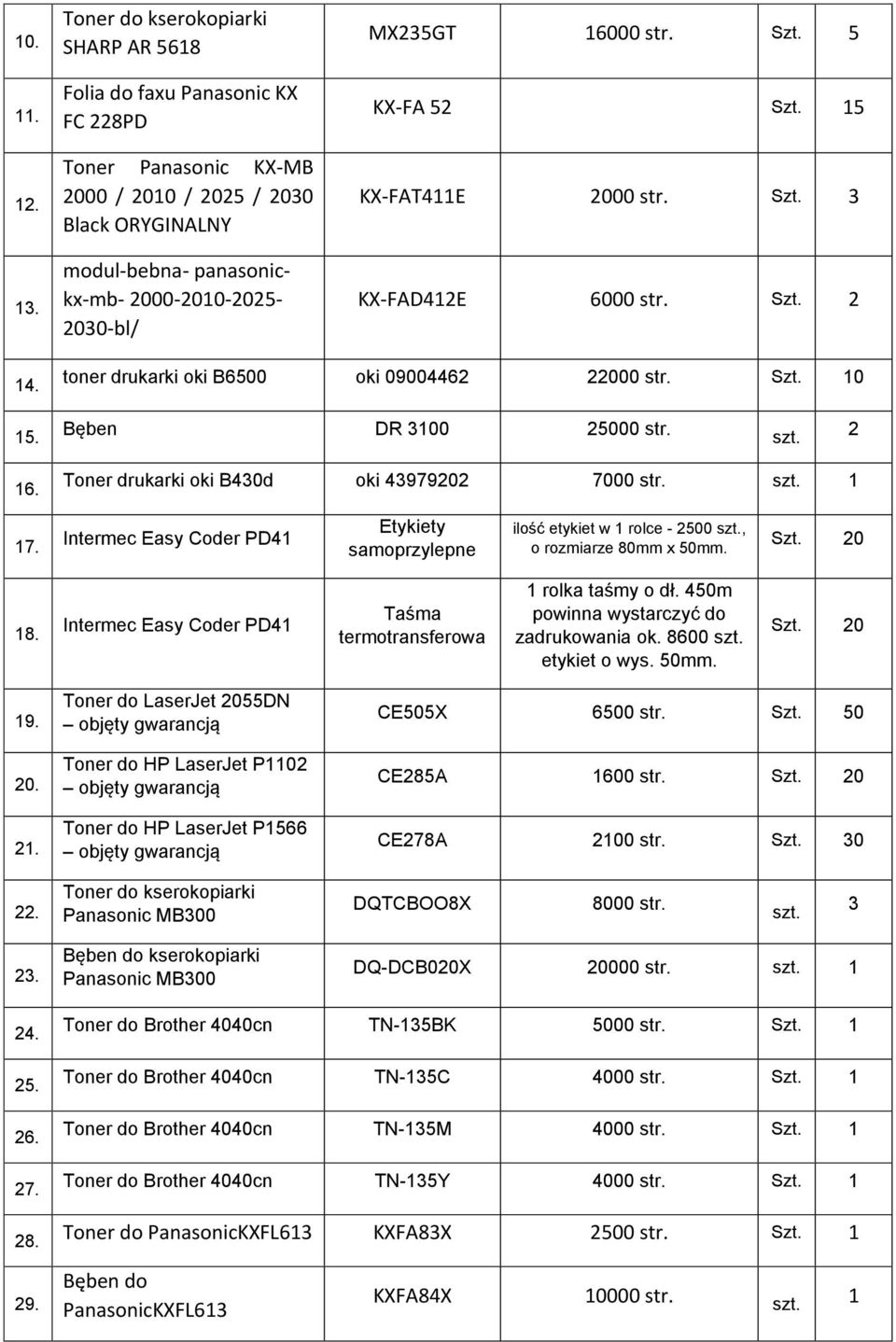 5 KX-FA 52 Szt. 15 KX-FAT411E 2000 str. Szt. 3 KX-FAD412E 6000 str. Szt. 2 14. toner drukarki oki B6500 oki 09004462 22000 str. Szt. 10 15. Bęben DR 3100 25000 str. 2 16.