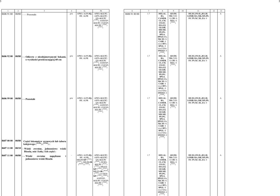 00 00/80 - - Odkryte z niezdejmowanymi bokami, o wysokości przekraczającej 60 cm PRO; LPS-IQ,- SY; LPR PRX-LLTC; SPX-LLTC; QX-LLTC ( CD589 ); OZEXP- LLTC; CGEXP- LLTC ( CD483 ) -1.