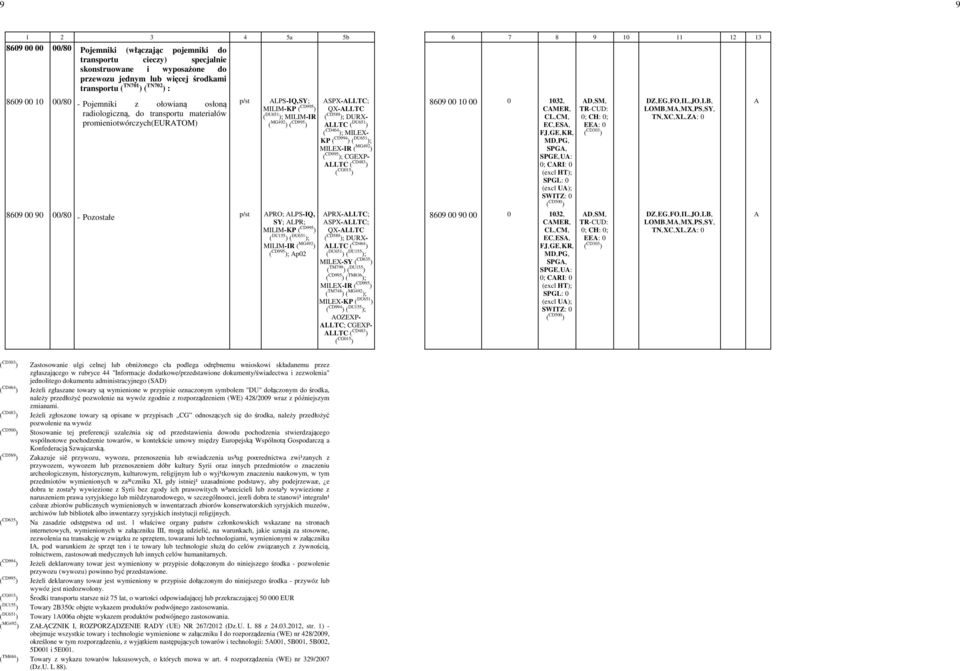 1032,- CMER,- EC,-ES,- FJ,- MD,-PG,- SPGE,-U: - 0; CRI: -0 - D,-SM,- EE: -0 LOMB,-M,-MX,-PS,-SY,- TN,-XC,-XL,-Z: -0 8609 00 90 00/80 - Pozostałe PRO; LPS-IQ,- PRX-LLTC; SY; LPR; SPX-LLTC; QX-LLTC (