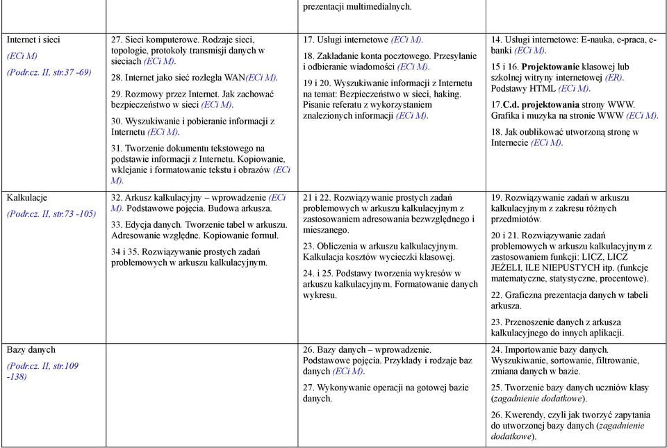 Tworzenie dokumentu tekstowego na podstawie informacji z Internetu. Kopiowanie, wklejanie i formatowanie tekstu i obrazów (ECi M). 17. Usługi internetowe (ECi M). 18. Zakładanie konta pocztowego.