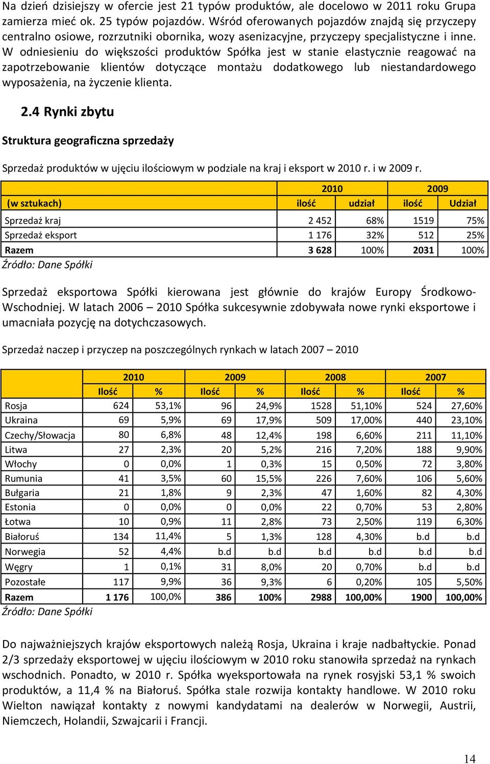 W odniesieniu do większości produktów Spółka jest w stanie elastycznie reagować na zapotrzebowanie klientów dotyczące montażu dodatkowego lub niestandardowego wyposażenia, na życzenie klienta. 2.