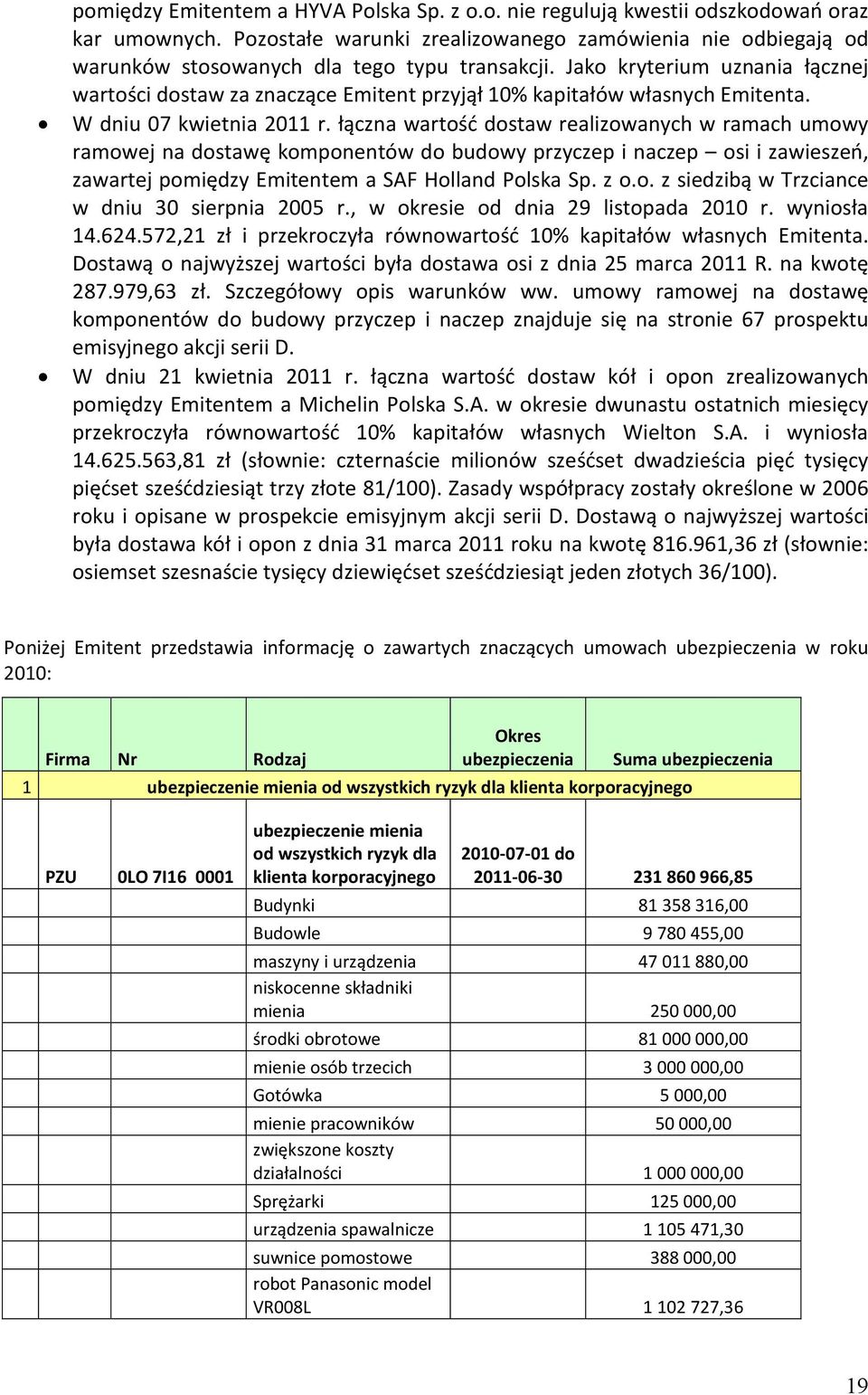 Jako kryterium uznania łącznej wartości dostaw za znaczące Emitent przyjął 10% kapitałów własnych Emitenta. W dniu 07 kwietnia 2011 r.