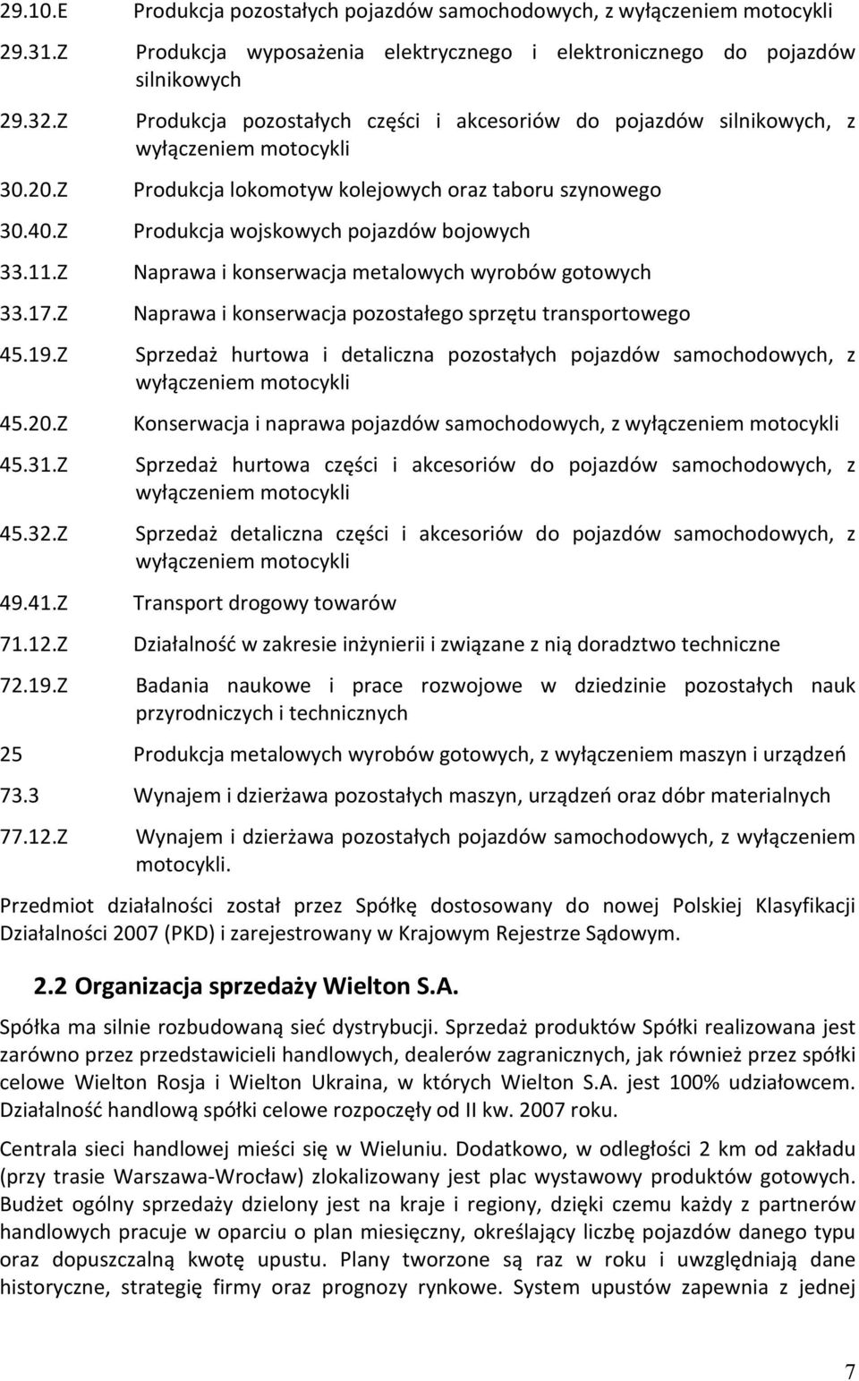 Z Produkcja pozostałych pojazdów samochodowych, z wyłączeniem motocykli Produkcja wyposażenia elektrycznego i elektronicznego do pojazdów silnikowych Produkcja pozostałych części i akcesoriów do