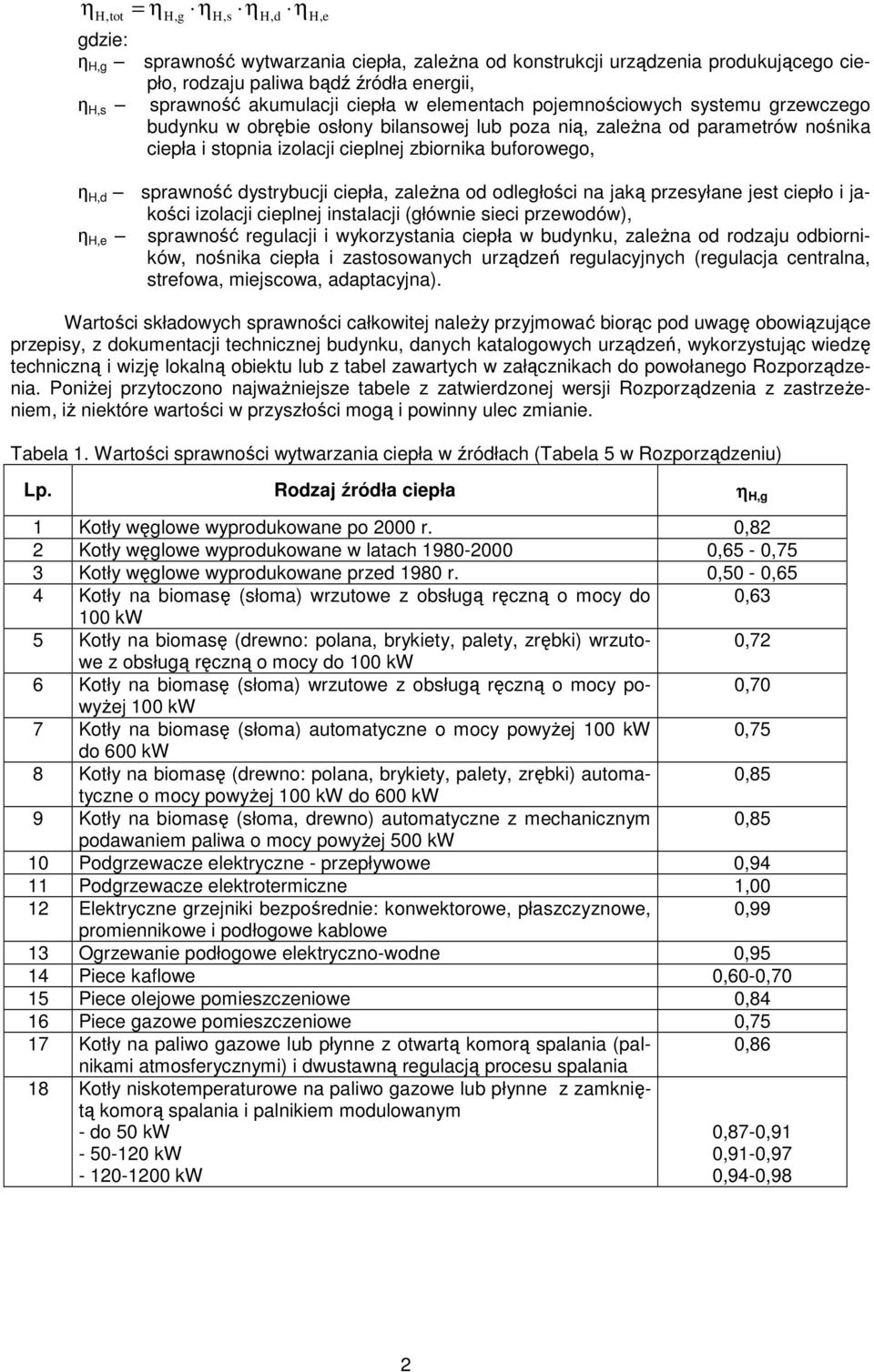 dystrybucji ciepła, zaleŝna od odległości na jaką przesyłane jest ciepło i jakości izolacji cieplnej instalacji (głównie sieci przewodów), η H,e sprawność regulacji i wykorzystania ciepła w budynku,