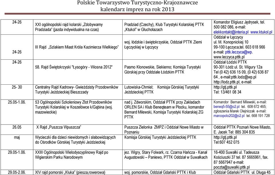 Rajd Świętokrzyski "Łysogóry - Wiosna 2012" Pasmo Klonowskie, Siekierno; Komisja Turystyki Górskiej przy Oddziale Łódzkim PTTK 25-30 Centralny Rajd Kadrowy- Gwieździsty Przodowników Turystyki