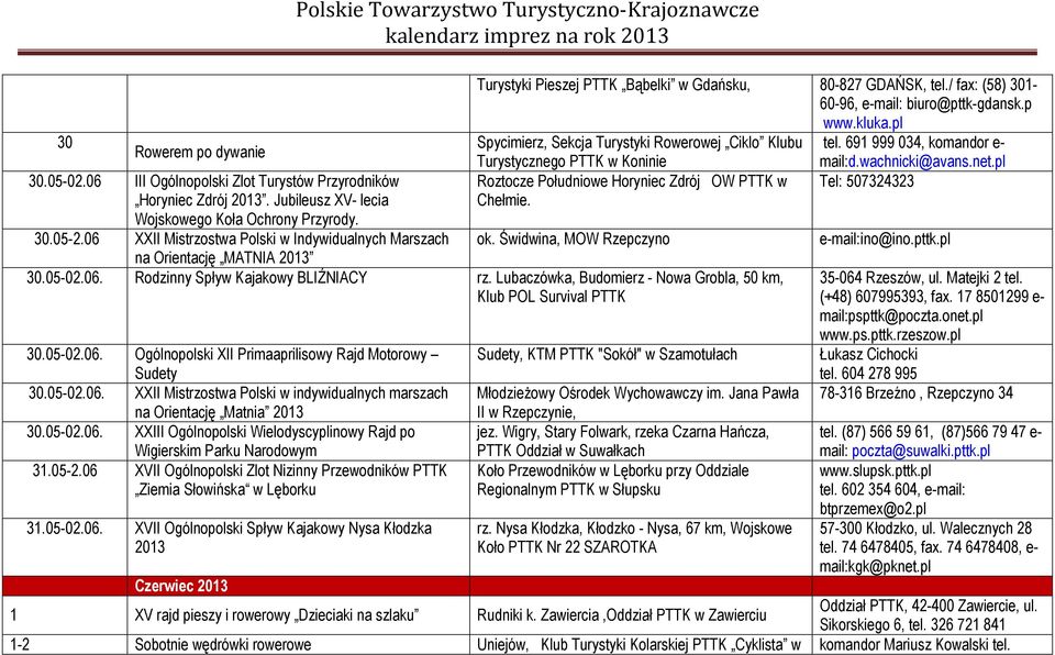 / fax: (58) 301-60-96, e-mail: biuro@pttk-gdansk.p www.kluka.pl Spycimierz, Sekcja Turystyki Rowerowej Ciklo Klubu tel.