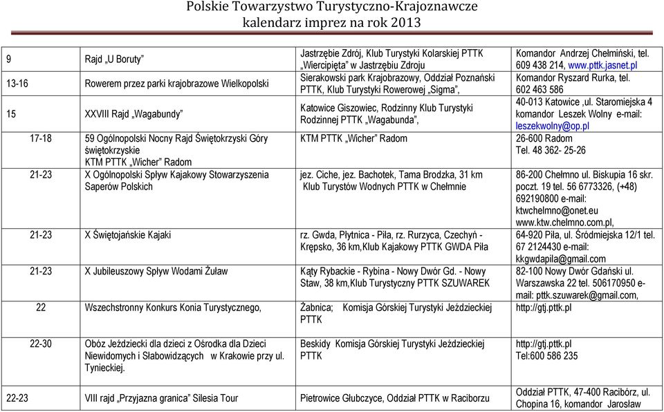 Klub Turystyki Rowerowej Sigma, Katowice Giszowiec, Rodzinny Klub Turystyki Rodzinnej PTTK Wagabunda, KTM PTTK Wicher Radom jez. Ciche, jez.