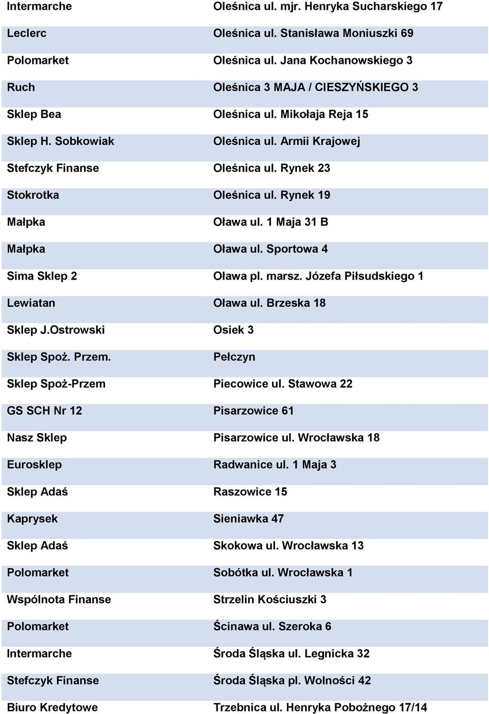 Rynek 23 Stokrotka Oleśnica ul. Rynek 19 Małpka Oława ul. 1 Maja 31 B Małpka Oława ul. Sportowa 4 Sima Sklep 2 Oława pl. marsz. Józefa Piłsudskiego 1 Lewiatan Oława ul. Brzeska 18 Sklep J.