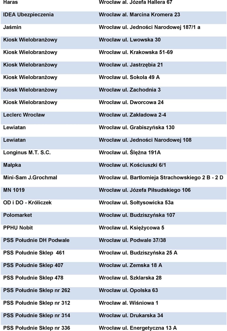 Zachodnia 3 Kiosk Wielobranżowy Wrocław ul. Dworcowa 24 Leclerc Wrocław Wrocław ul. Zakładowa 2-4 Lewiatan Wrocław ul. Grabiszyńska 130 Lewiatan Wrocław ul. Jedności Narodowej 108 Longinus M.T. S.C.