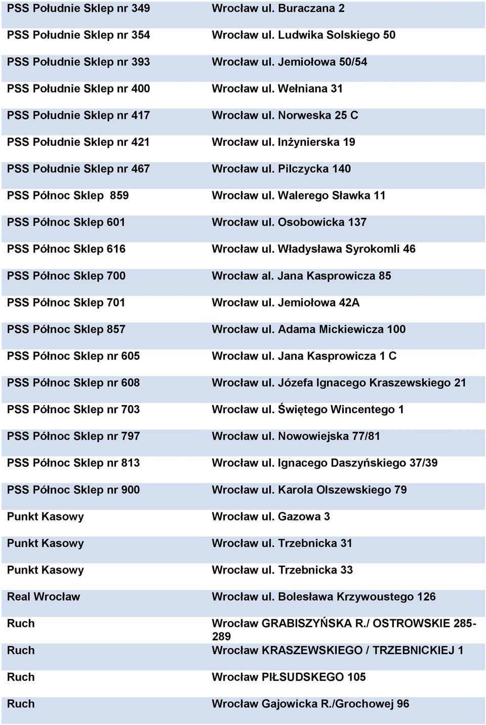 Pilczycka 140 PSS Północ Sklep 859 Wrocław ul. Walerego Sławka 11 PSS Północ Sklep 601 Wrocław ul. Osobowicka 137 PSS Północ Sklep 616 Wrocław ul.