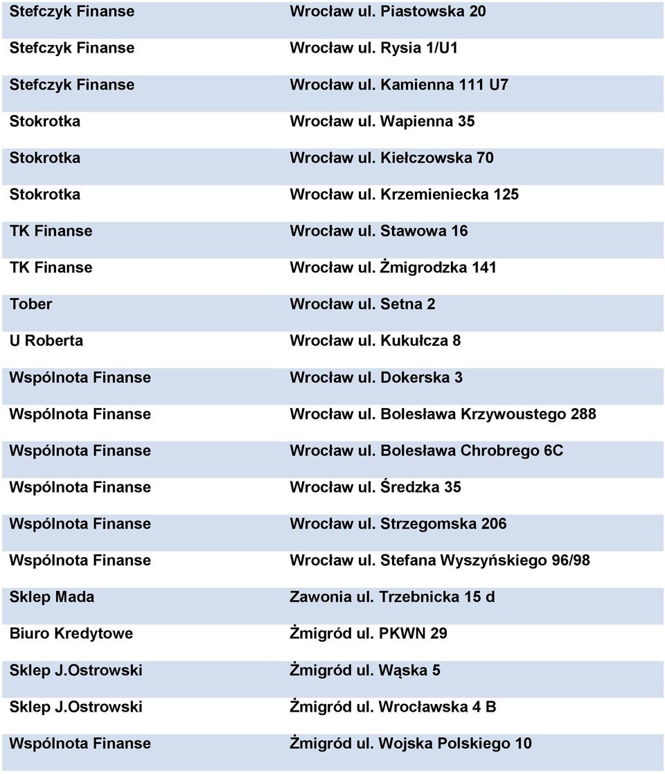 Kukułcza 8 Wspólnota Finanse Wrocław ul. Dokerska 3 Wspólnota Finanse Wrocław ul. Bolesława Krzywoustego 288 Wspólnota Finanse Wrocław ul. Bolesława Chrobrego 6C Wspólnota Finanse Wrocław ul.