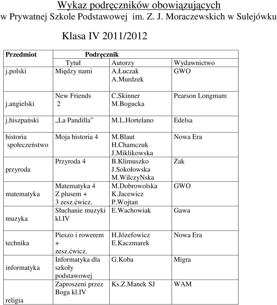 ngmam j.hiszpański La Pandilla M.L.Hortelano Edelsa historia społeczeństwo przyroda muzyka Moja historia 4 Przyroda 4 Matematyka 4 Z plusem + 3 zesz.ćwicz.