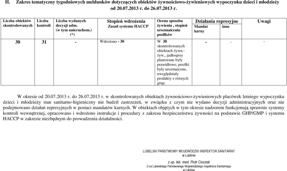 ) (*) Stopień wdroŝenia Zasad systemu HACCP Ocena sposobu Ŝywienia, stopień urozmaicenia posiłków 30 31 - WdroŜono - 30 W 30 skontrolowanych obiektach Ŝywn.- Ŝyw.