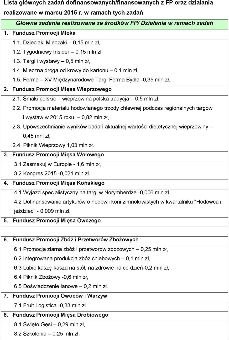 2. Wieprzowego 2.1. Smaki polskie wieprzowina polska tradycja 0,5 mln zł, 2.2. Promocja materiału hodowlanego trzody chlewnej podczas regionalnych targów i wystaw w 2015 roku 0,82 mln zł, 2.3.