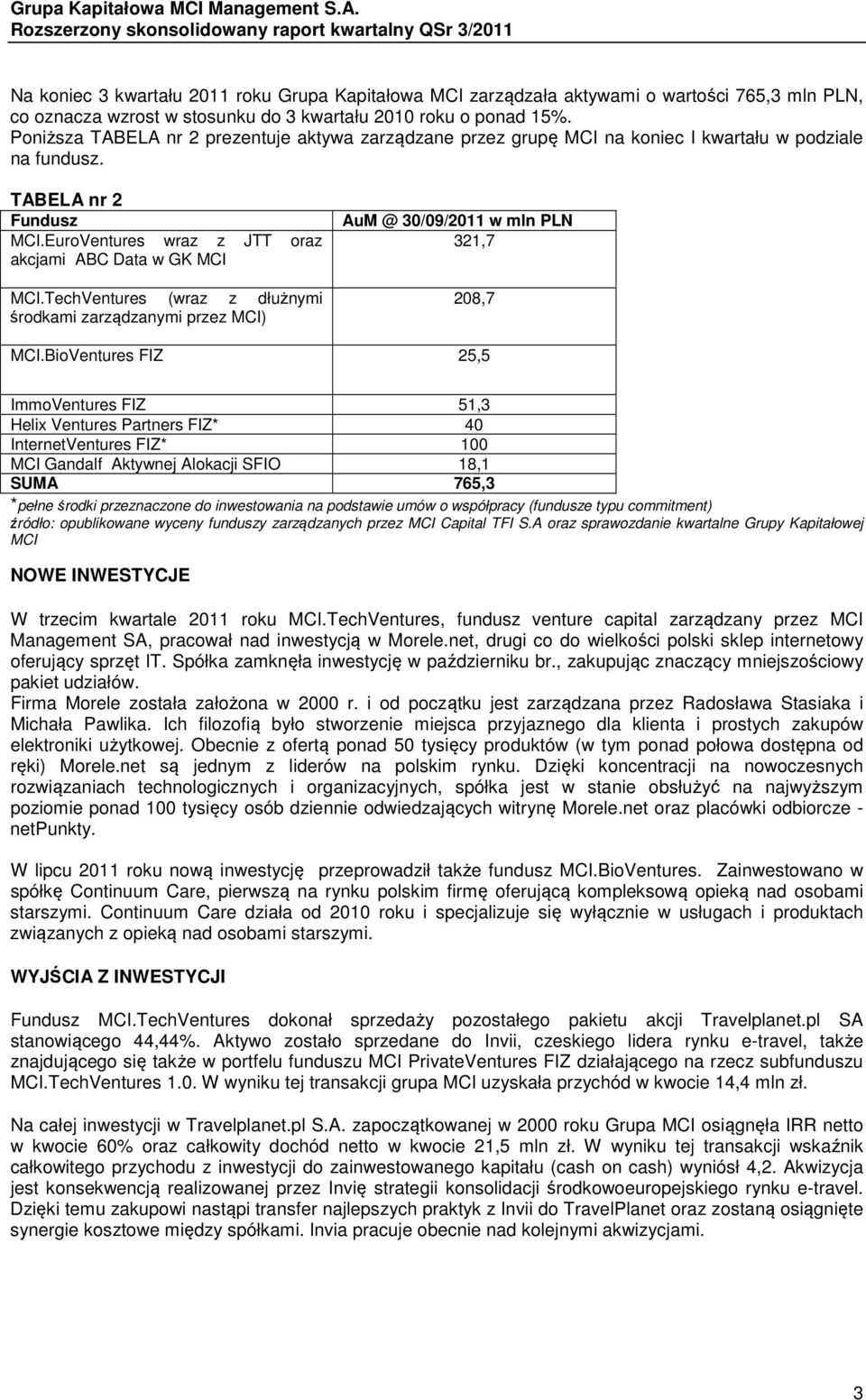 TechVentures (wraz z dłużnymi środkami zarządzanymi przez MCI) AuM @ 30/09/2011 w mln PLN 321,7 208,7 MCI.