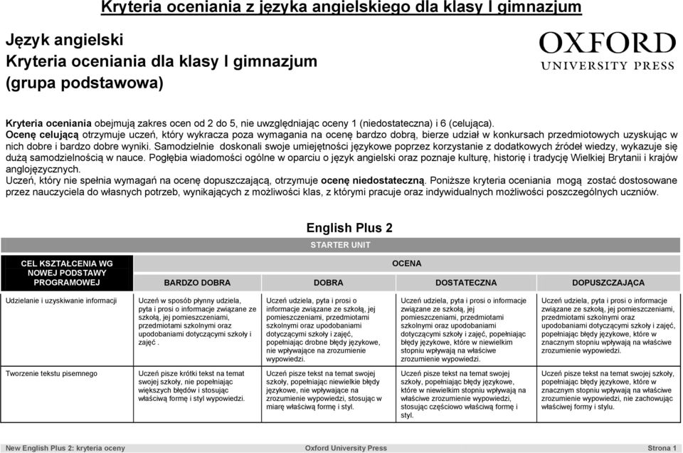 Ocenę celującą otrzymuje uczeń, który wykracza poza wymagania na ocenę bardzo dobrą, bierze udział w konkursach przedmiotowych uzyskując w nich dobre i bardzo dobre wyniki.