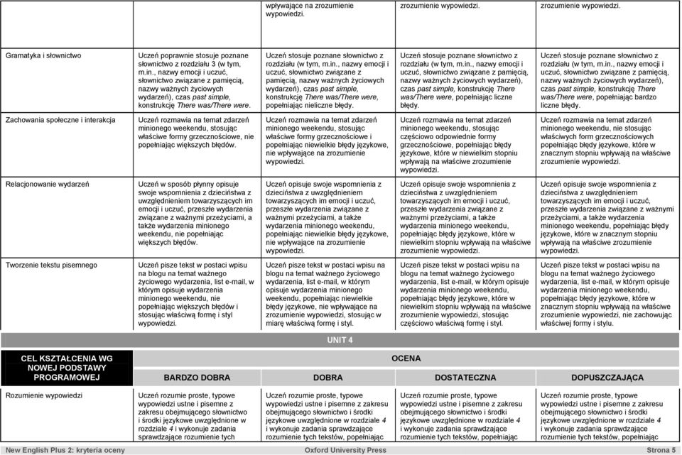 , nazwy emocji i uczuć, słownictwo związane z pamięcią, nazwy ważnych życiowych wydarzeń), czas past simple, konstrukcję There was/there were, popełniając nieliczne błędy. rozdziału (w tym, m.in.