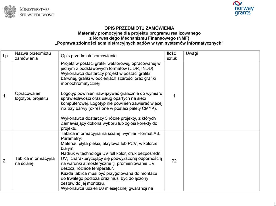 Wykonawca dostarczy projekt w postaci grafiki barwnej, grafiki w odcieniach szarości oraz grafiki monochromatycznej. Ilość sztuk Uwagi 1.