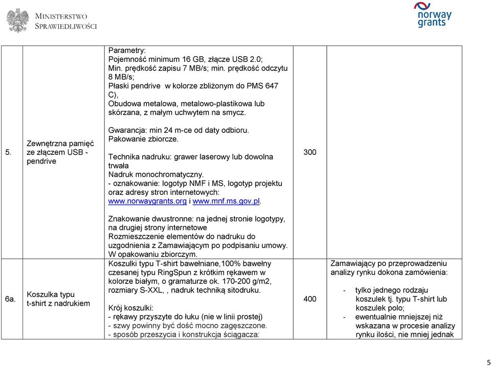 Zewnętrzna pamięć ze złączem USB - pendrive Gwarancja: min 24 m-ce od daty odbioru. Pakowanie zbiorcze. Technika nadruku: grawer laserowy lub dowolna trwała Nadruk monochromatyczny.