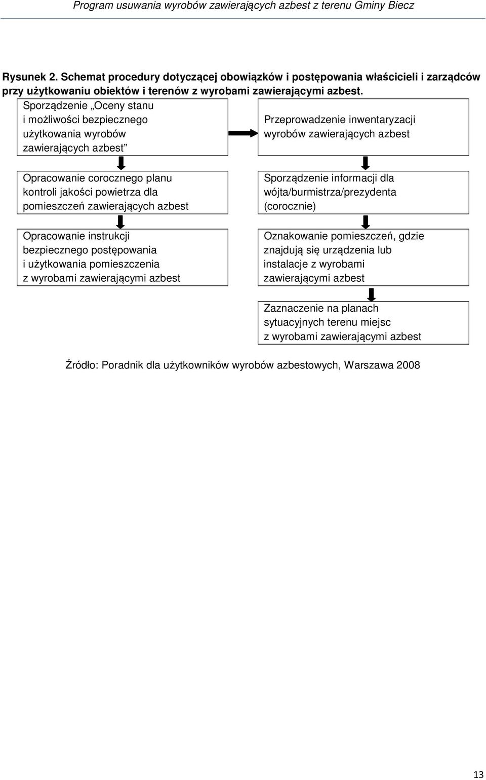 powietrza dla pomieszczeń zawierających azbest Opracowanie instrukcji bezpiecznego postępowania i użytkowania pomieszczenia z wyrobami zawierającymi azbest Sporządzenie informacji dla