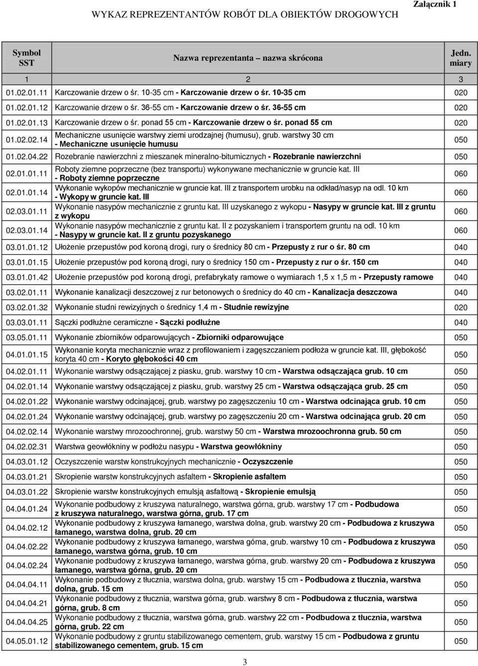 warstwy 30 cm - Mechaniczne usunięcie humusu 01.02.04.22 Rozebranie nawierzchni z mieszanek mineralno-bitumicznych - Rozebranie nawierzchni 02.01.01.11 Roboty ziemne poprzeczne (bez transportu) wykonywane mechanicznie w gruncie kat.