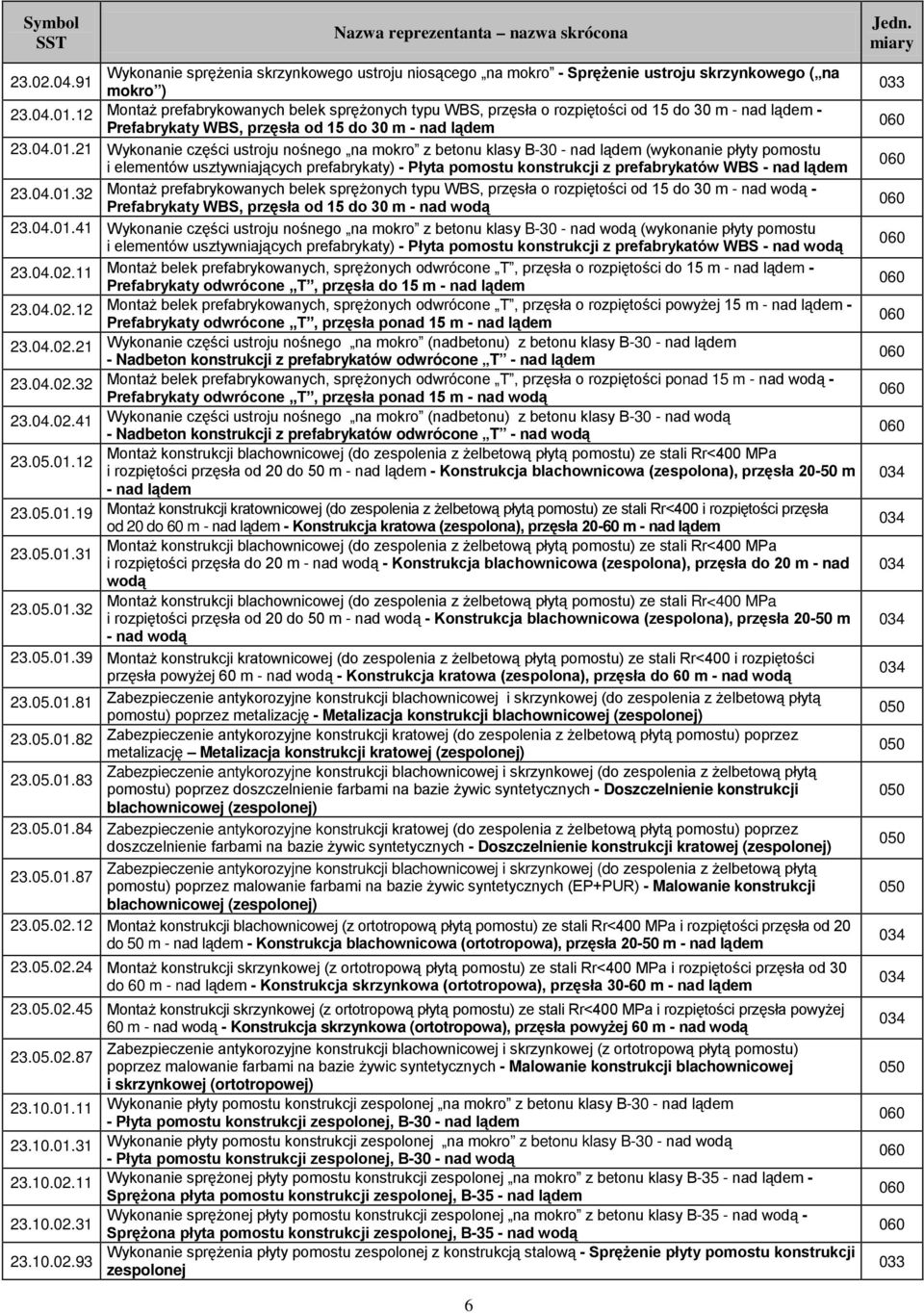 21 Wykonanie części ustroju nośnego na mokro z betonu klasy B-30 - nad lądem (wykonanie płyty pomostu i elementów usztywniających prefabrykaty) - Płyta pomostu konstrukcji z prefabrykatów WBS - nad