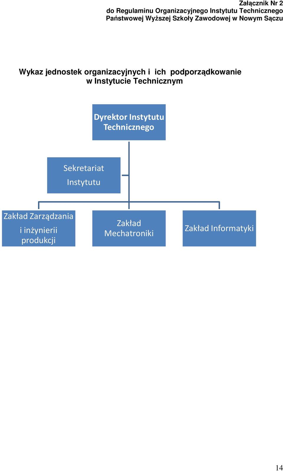 podporządkowanie w Instytucie Technicznym Dyrektor Instytutu Technicznego