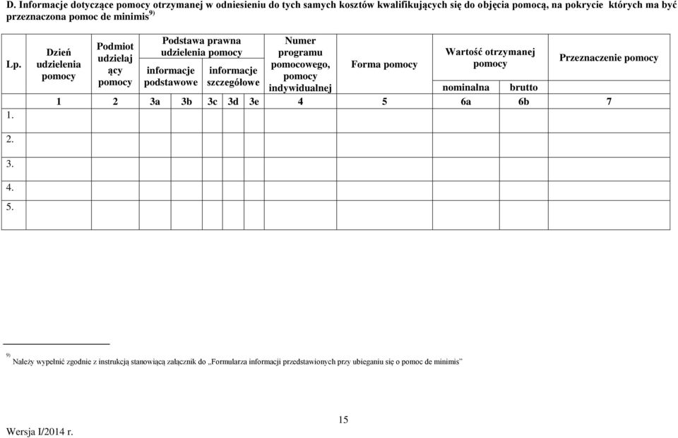 Dzień udzielenia pomocy Podmiot udzielaj ący pomocy Podstawa prawna udzielenia pomocy informacje podstawowe informacje szczegółowe Numer programu