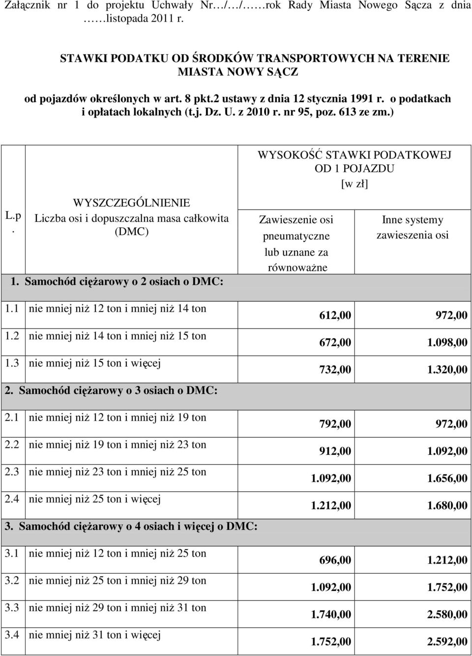 ach o DMC: 11 nie mniej niŝ 12 ton i mniej niŝ 14 ton 12 nie mniej niŝ 14 ton i mniej niŝ 15 ton 13 nie mniej niŝ 15 ton i więcej 2 Samochód cięŝarowy o 3 ach o DMC: WYSOKOŚĆ STAWKI PODATKOWEJ OD 1