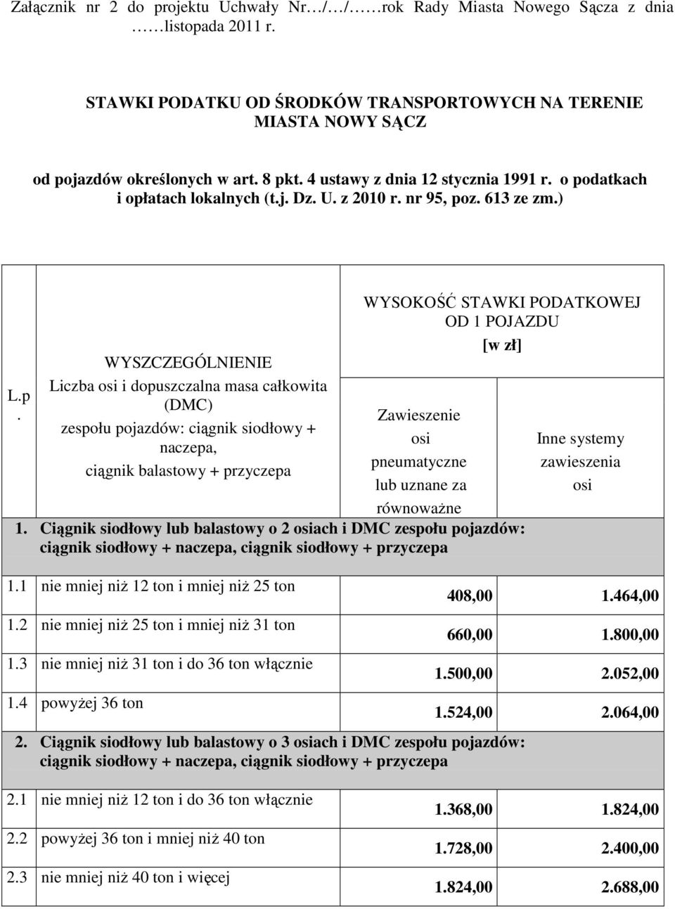 siodłowy + naczepa, ciągnik balastowy + przyczepa WYSOKOŚĆ STAWKI PODATKOWEJ OD 1 POJAZDU [w zł] Zawieszenie pneumatyczne lub uznane za równowaŝne 1 Ciągnik siodłowy lub balastowy o 2 ach i DMC