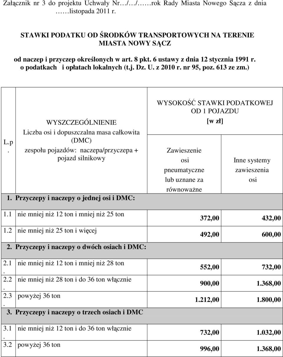 naczepa/przyczepa + pojazd silnikowy 1 Przyczepy i naczepy o jednej i DMC: 11 nie mniej niŝ 12 ton i mniej niŝ 25 ton 12 nie mniej niŝ 25 ton i więcej 2 Przyczepy i naczepy o dwóch ach i DMC: 21 nie