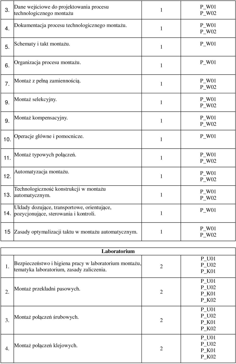 Technologiczność konstrukcji w montażu automatycznym. 1 Układy dozujące, transportowe, orientujące, pozycjonujące, sterowania i kontroli. 1 15