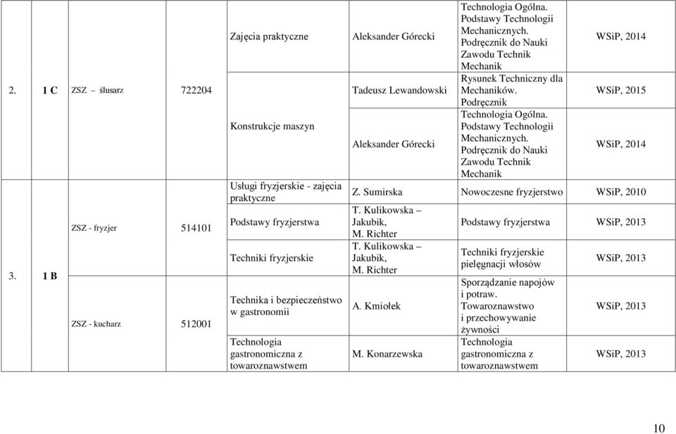 gastronomiczna z towaroznawstwem Aleksander Górecki Tadeusz Lewandowski Aleksander Górecki Technologia Ogólna. Podstawy Technologii Mechanicznych.