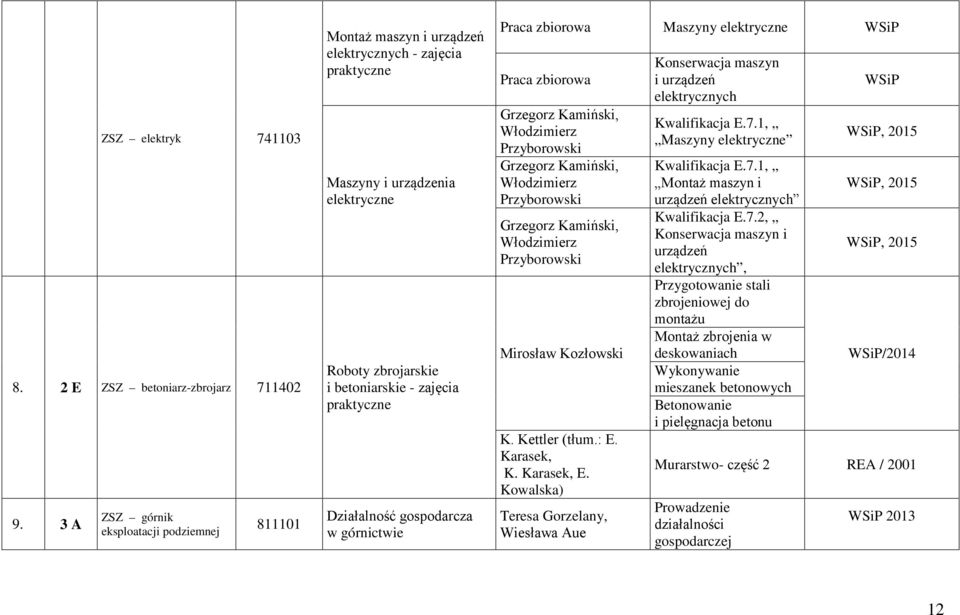 górnictwie Praca zbiorowa Maszyny elektryczne Praca zbiorowa Grzegorz Kamiński, Włodzimierz Przyborowski Grzegorz Kamiński, Włodzimierz Przyborowski Grzegorz Kamiński, Włodzimierz Przyborowski