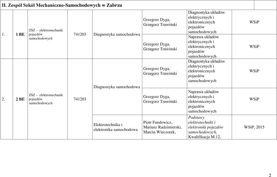 samochodowa Elektrotechnika i elektronika samochodowa Piotr Fundowicz, Mariusz Radzimierski, Marcin