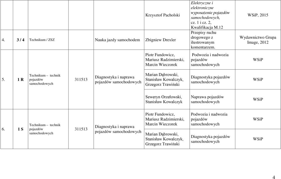 wyposażenie, cz. 1 i cz. 2, Kwalifikacja M.12 Przepisy ruchu drogowego z ilustrowanym komentarzem.