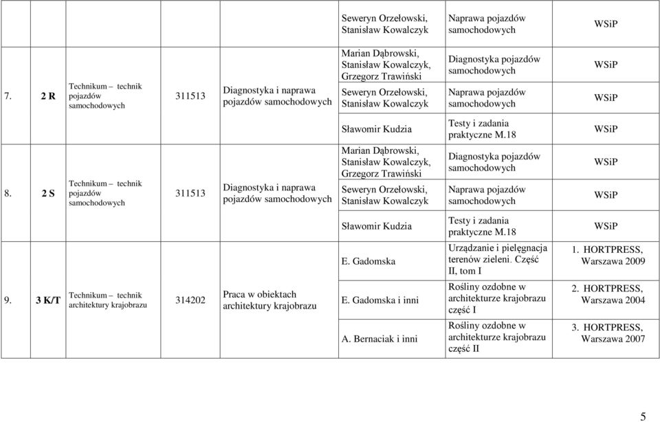2 S 311513 Diagnostyka i naprawa Marian Dąbrowski, Stanisław Kowalczyk, Seweryn Orzełowski, Stanisław Kowalczyk Diagnostyka Naprawa Sławomir Kudzia Testy i zadania M.18 E.