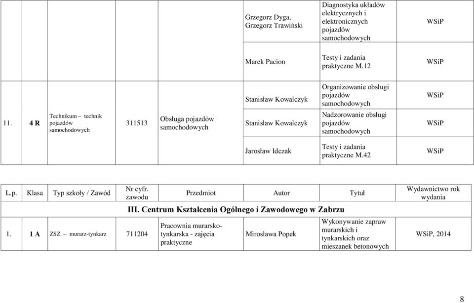 Klasa Typ szkoły / Zawód Nr cyfr. zawodu 1. 1 A ZSZ murarz-tynkarz 711204 Przedmiot Autor Tytuł III.