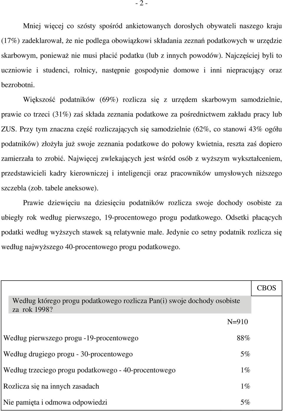 Większość podatników (69%) rozlicza się z urzędem skarbowym samodzielnie, prawie co trzeci (31%) zaś składa zeznania podatkowe za pośrednictwem zakładu pracy lub ZUS.