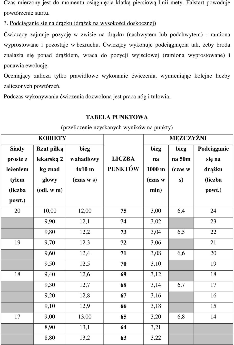 Ćwiczący wykonuje podciągnięcia tak, żeby broda znalazła się ponad drążkiem, wraca do pozycji wyjściowej (ramiona wyprostowane) i ponawia ewolucję.