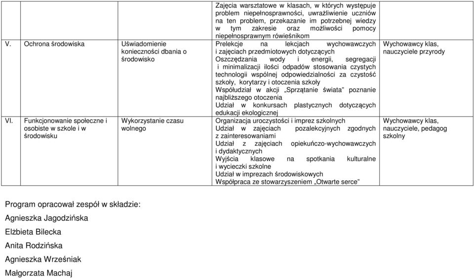 problem, przekazanie im potrzebnej wiedzy w tym zakresie oraz możliwości pomocy niepełnosprawnym rówieśnikom Prelekcje na lekcjach wychowawczych i zajęciach przedmiotowych dotyczących Oszczędzania