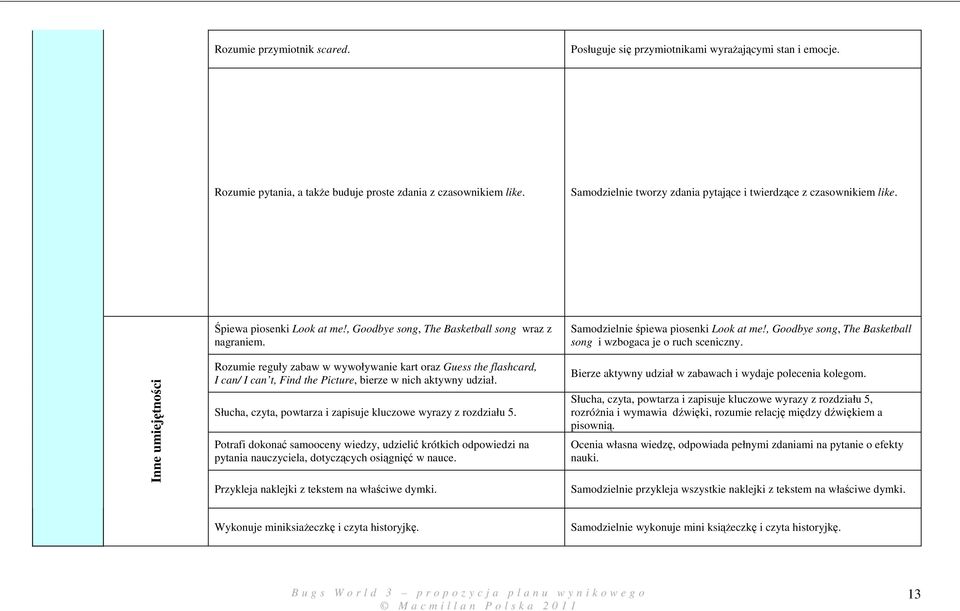 Rozumie reguły zabaw w wywoływanie kart oraz Guess the flashcard, I can/ I can t, Find the Picture, bierze w nich aktywny udział. Słucha, czyta, powtarza i zapisuje kluczowe wyrazy z rozdziału 5.