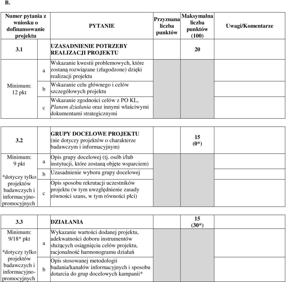 projektu Wskznie zgodności celów z PO KL, Plnem dziłni orz innymi włściwymi dokumentmi strtegicznymi 3.