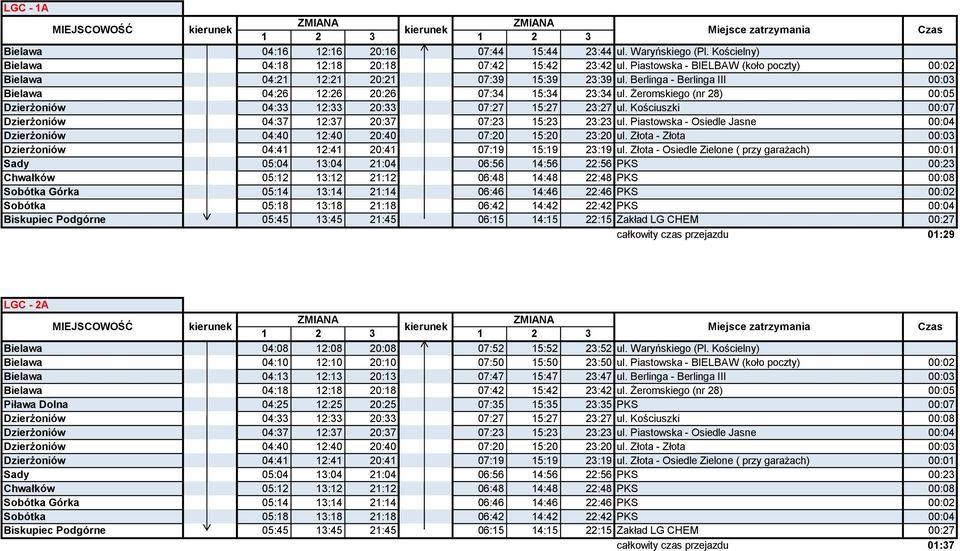 Żeromskiego (nr 28) 00:05 Dzierżoniów 04:33 12:33 20:33 07:27 15:27 23:27 ul. Kościuszki 00:07 Dzierżoniów 04:37 12:37 20:37 07:23 15:23 23:23 ul.