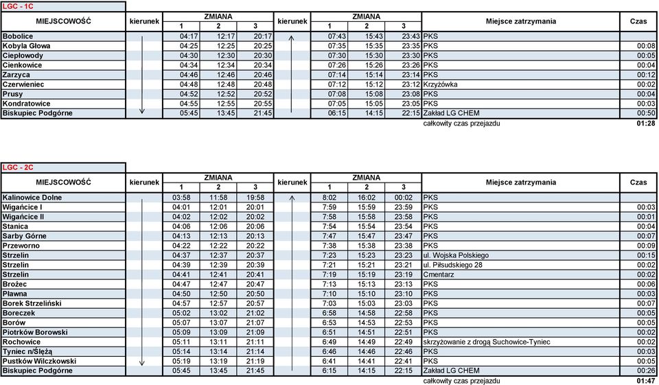 00:04 Kondratowice 04:55 12:55 20:55 07:05 15:05 23:05 PKS 00:03 Biskupiec Podgórne 05:45 13:45 21:45 06:15 14:15 22:15 Zakład LG CHEM 00:50 całkowity czas przejazdu 01:28 LGC - 2C Kalinowice Dolne